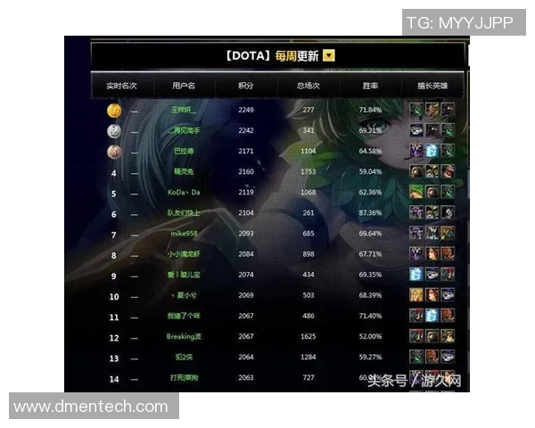 DOTA2个人能力排行榜揭晓TES荣登第八名引发热议与期待