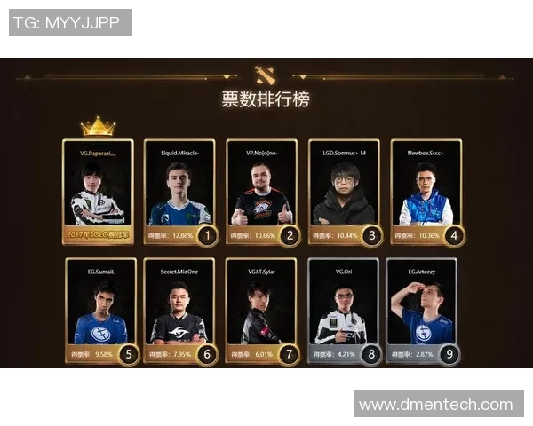 DOTA2心理素质排行榜揭晓V5战队荣登第七名引发热议