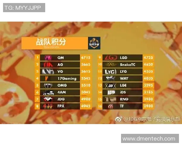 DOTA2战术排行榜揭晓JDG战队荣登第九名引发热议