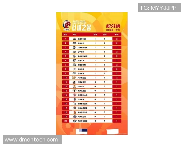 广州篮球队在联合会杯积分榜中以50分稳居第一名展现强劲实力